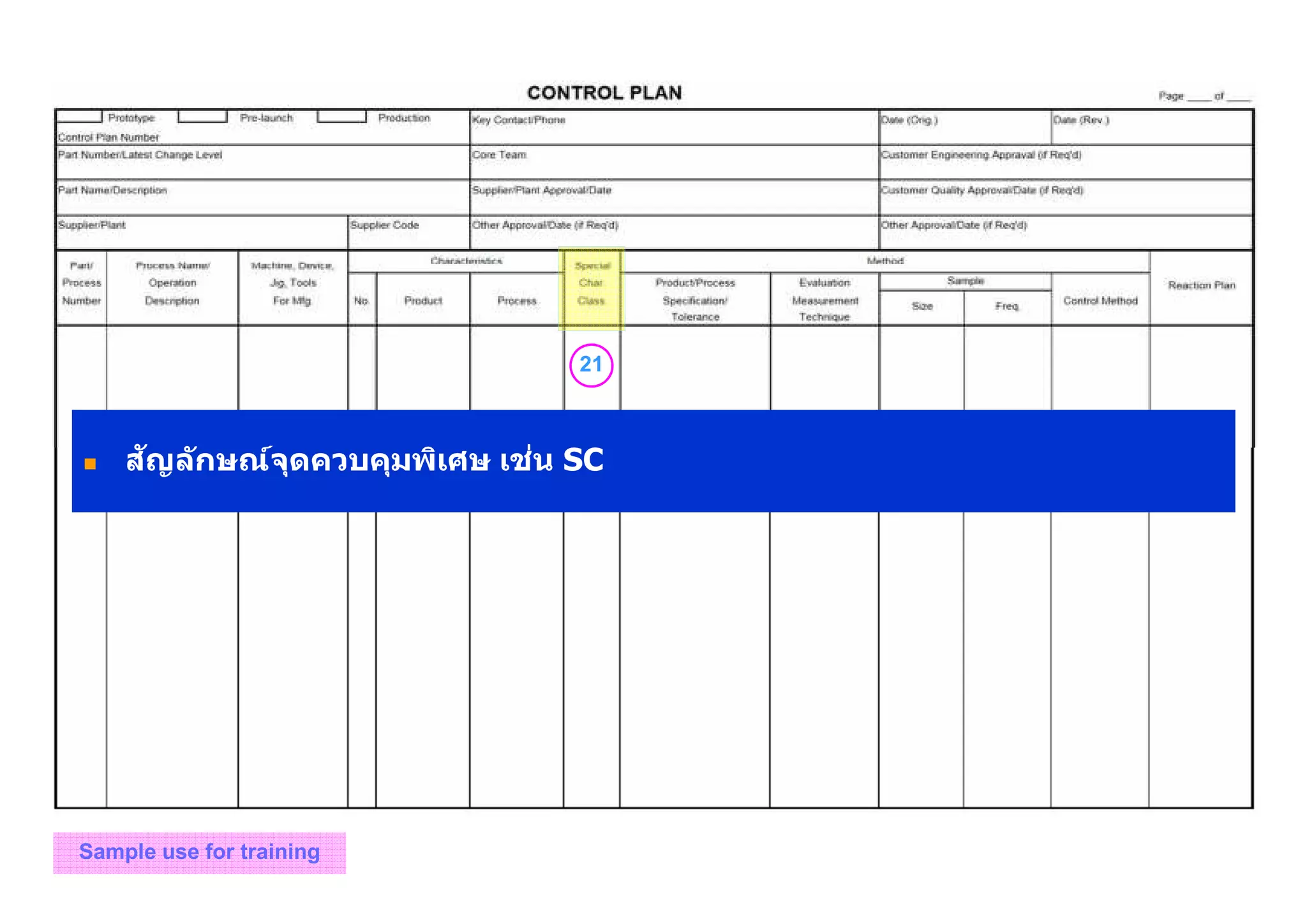 21
Sample use for training
สัญลักษณ์จุดควบคุมพิเศษ เช่น SC
 