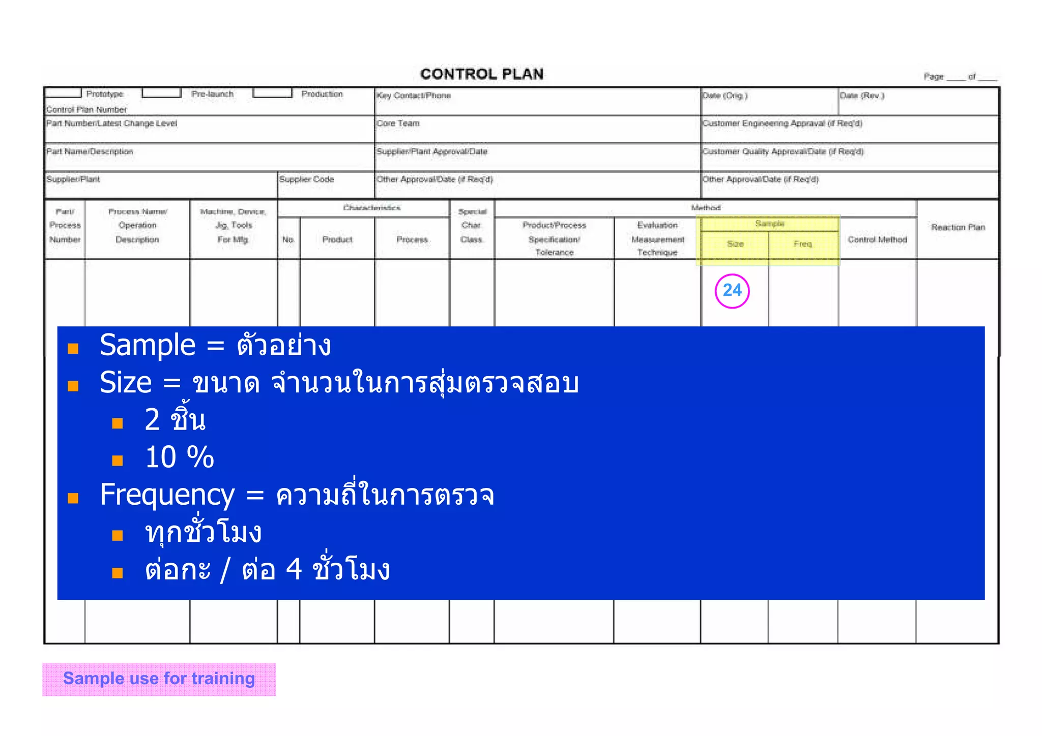 24
Sample use for training
Sample = ตัวอย่าง
Size = ขนาด จํานวนในการสุ่มตรวจสอบ
2 ชิน
10 %
Frequency = ความถีในการตรวจ
ทุกชัวโมง
ต่อกะ / ต่อ 4 ชัวโมง
 