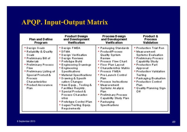 APQP. and Control Plan | PDF