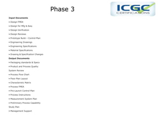 PPhase 1
Phase 3
Input Documents
• Design FMEA
• Design for Mfg & Assy
• Design Verification
• Design Reviews
• Prototype Build – Control Plan
• Engineering Drawings
• Engineering Specifications
• Material Specifications
• Drawing & Specification Changes
Output Documents
• Packaging standards & Specs
• Product and Process Quality
System Review
• Process Flow Chart
• Floor Plan Layout
• Characteristic Matrix
• Process FMEA
• Pre-Launch Control Plan
• Process Instructions
• Measurement System Plan
• Preliminary Process Capability
Study Plan
• Management Support
 