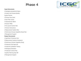 PPhase 1
Phase 4
Input Documents
• Packaging standards & Specs
• Product and Process Quality
System Review
• Process Flow Chart
• Floor Plan Layout
• Characteristic Matrix
• Process FMEA
• Pre-Launch Control Plan
• Process Instructions
• Measurement System Plan
• Preliminary Process Capability Study Plan
• Management Support
Output Documents
• Significant Production Run
• Measurement Systems Evaluation
• Preliminary Process Capability Study
• Production Part Approval
• Production Validation Testing
• Packaging Evaluation
• Production Control Plan
• Quality Planning Sign-Off
• Management Support
 