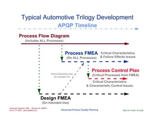 Comprehensive Guide to Advanced Product Quality Planning (APQP) in ...