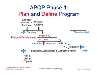 Comprehensive Guide to Advanced Product Quality Planning (APQP) in ...