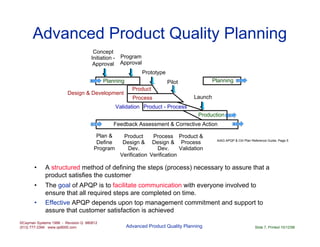 Comprehensive Guide to Advanced Product Quality Planning (APQP) in ...