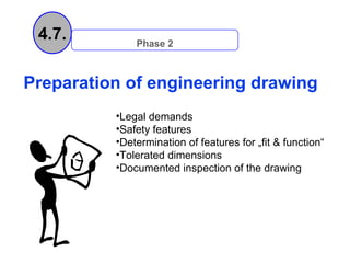 4.7.         Phase 2



Preparation of engineering drawing
          •Legal demands
          •Safety features
          •Determination of features for „fit & function“
          •Tolerated dimensions
          •Documented inspection of the drawing
 