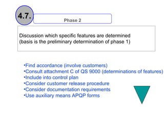 4.7.                Phase 2


Discussion which specific features are determined
(basis is the preliminary determination of phase 1)



  •Find accordance (involve customers)
  •Consult attachment C of QS 9000 (determinations of features)
  •Include into control plan
  •Consider customer release procedure
  •Consider documentation requirements
  •Use auxiliary means APQP forms
 