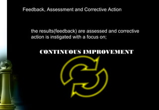 62
the results(feedback) are assessed and corrective
action is instigated with a focus on;
CONTINUOUS IMPROVEMENT
QS 9000
Feedback, Assessment and Corrective Action
 
