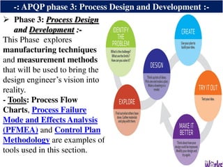 Advanced Product Quality Planning presentation | PDF