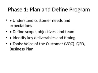 Phase 1: Plan and Define Program
• • Understand customer needs and
expectations
• • Define scope, objectives, and team
• • Identify key deliverables and timing
• • Tools: Voice of the Customer (VOC), QFD,
Business Plan
 