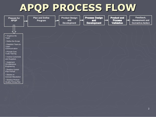 Apqp process flow