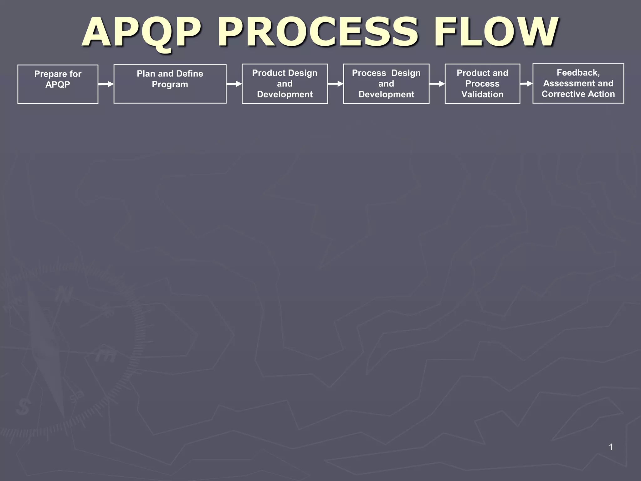 Apqp process flow | PPT