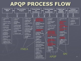 Apqp process flow | PPTX