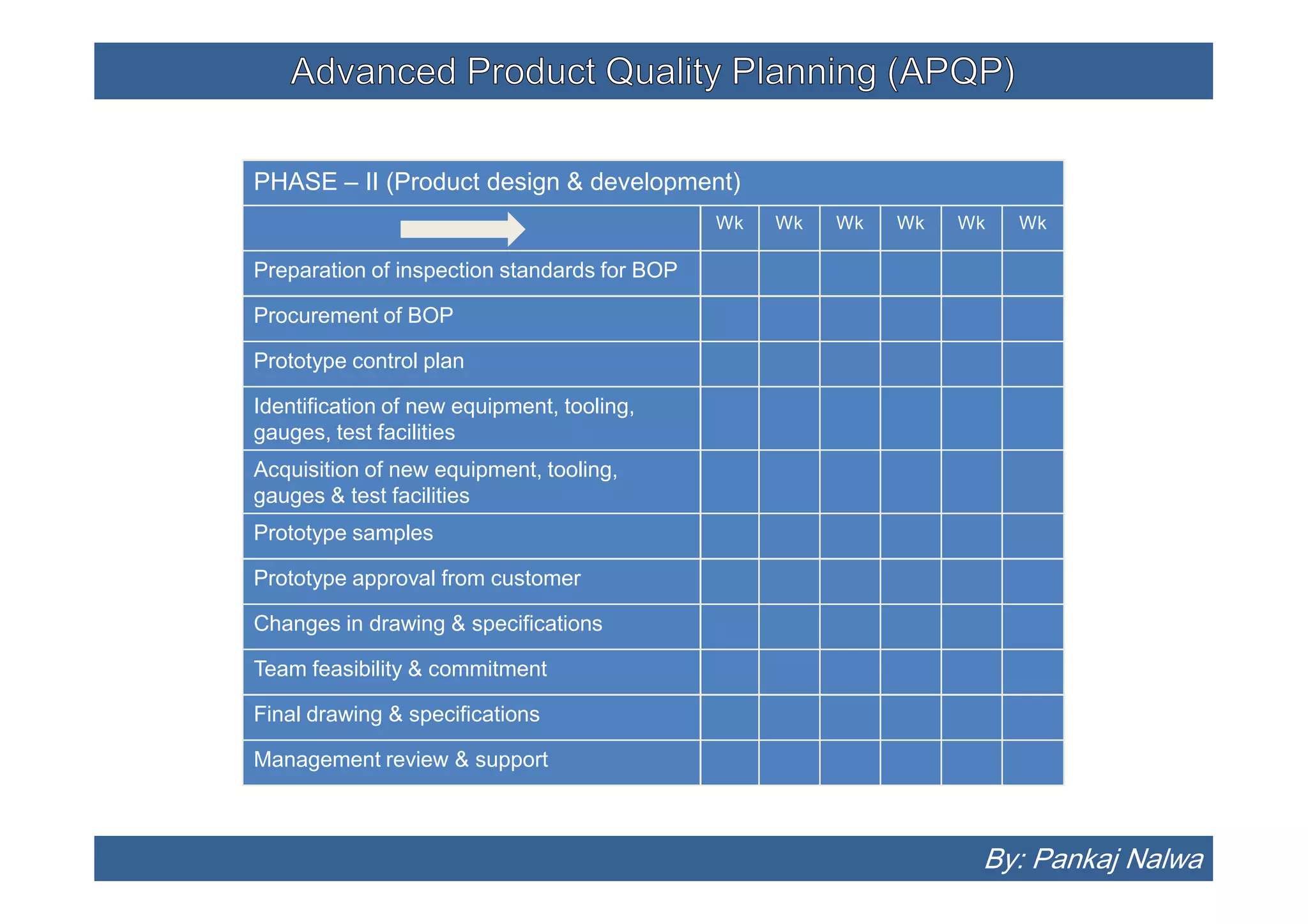 APQP | PDF