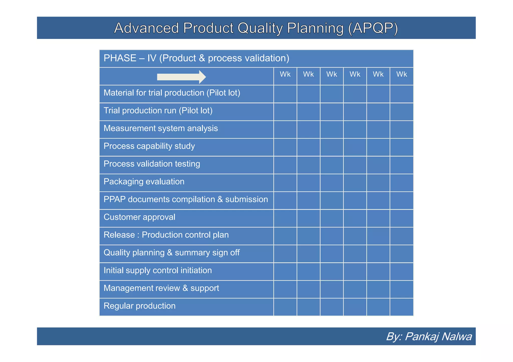 APQP | PDF