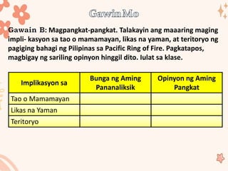 : Magpangkat-pangkat. Talakayin ang maaaring maging
impli- kasyon sa tao o mamamayan, likas na yaman, at teritoryo ng
pagiging bahagi ng Pilipinas sa Pacific Ring of Fire. Pagkatapos,
magbigay ng sariling opinyon hinggil dito. Iulat sa klase.
Implikasyon sa
Bunga ng Aming
Pananaliksik
Opinyon ng Aming
Pangkat
Tao o Mamamayan
Likas na Yaman
Teritoryo
 