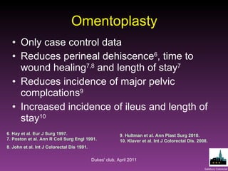Omentoplasty Only case control data Reduces perineal dehiscence 6 , time to wound healing 7,8  and length of stay 7 Reduces incidence of major pelvic complcations 9 Increased incidence of ileus and length of stay 10 6 .  Hay et al. Eur J Surg 1997. 7. Poston et al. Ann R Coll Surg Engl 1991.   8 .  John et al. Int J Colorectal Dis 1991.   9 .  Hultman et al. Ann Plast Surg 2010.   10. Klaver et al. Int J Colorectal Dis. 2008.   Dukes' club, April 2011 