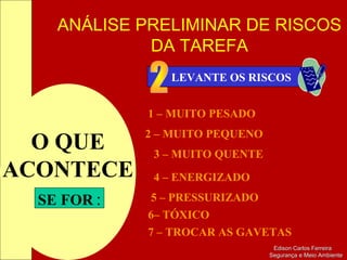 ANÁLISE PRELIMINAR DE RISCOS
DA TAREFA
Edison Carlos FerreiraEdison Carlos Ferreira
Segurança e Meio AmbienteSegurança e Meio Ambiente
LEVANTE OS RISCOS
O QUE
ACONTECE
SE FOR :
1 – MUITO PESADO
2 – MUITO PEQUENO
3 – MUITO QUENTE
4 – ENERGIZADO
5 – PRESSURIZADO
6– TÓXICO
7 – TROCAR AS GAVETAS
 