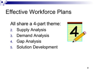 Workforce Planning - A Process | PPT