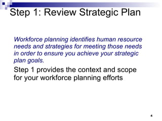 Step 1: Review Strategic Plan <ul><li>Workforce planning identifies human resource needs and strategies for meeting those ...