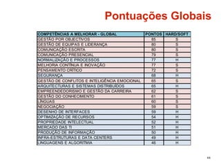 44
Pontuações Globais
 