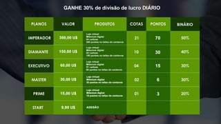 Milenium Internacional - Faça parte do sucesso
