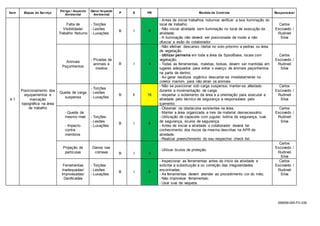 S56009-000-FO-039
Item Etapas do Serviço
Perigo / Aspecto
Ambiental
Dano/ Impacto
Ambiental
P S PR Medida de Controle Responsável
4.1
Posicionamento dos
equipamentos e
marcação
topográfica na área
de trabalho
Falta de
Visibilidade/
Trabalho Noturno
- Torções
- Lesões
- Luxações
B I 8
- Antes de iniciar trabalhos noturnos verificar a boa iluminação do
local de trabalho.
- Não iniciar atividade sem iluminação no local de execução da
atividade;
- A iluminação não deverá ser posicionada de modo a não
ofuscar a visão do colaborador.
Carlos
Escovedo /
Rudineli
Silva
Animais
Peçonhentos
- Picadas de
animais e
insetos
B I 8
- Não efetivar descanso /deitar no solo próximo a pedras ou área
de vegetação.
- Utilizar perneira em toda a área da SpoolBase, locais com
vegetação;
- Todas as ferramentas, maletas, bolsas, devem ser mantidas em
lugares adequados para evitar o avanço de animais peçonhentos
na parte de dentro;
- Ao gerar resíduos orgânico descartar-se imediatamente no
coletor marrom, para não atrair os animais
Carlos
Escovedo /
Rudineli
Silva
Queda de carga
suspensa
- Torções
- Lesões
- Luxações
B II 16
- Não se posicionar sob carga suspensa; manter-se afastado
durante a movimentação de carga;
- respeitar o isolamento da área e a orientação para executar a
atividade pelo técnico de segurança e responsáveis pelo
içamento.
Carlos
Escovedo /
Rudineli
Silva
- Queda de
mesmo nível
- Impacto
contra
membros
- Torções
- Lesões
- Luxações
B I 8
- Observar os obstáculos existentes na área;
- Manter a área organizada e livre de material desnecessário;
- Utilização de capacete com jugular, botina de segurança, luva
de segurança, óculos de segurança.
- Antes de iniciar a atividade o colaborador deverá ter
conhecimento dos riscos da mesma descritas na APR da
atividade.
- Realizar preenchimento do seu respectivo check list
Carlos
Escovedo /
Rudineli
Silva
Projeção de
partículas
Danos nas
córneas B I 8
- Utilizar óculos de proteção.
Carlos
Escovedo /
Rudineli
Silva
Ferramentas
Inadequadas/
Improvisadas/
Danificadas
- Torções
- Lesões
- Luxações
B I 8
- Inspecionar as ferramentas antes do início da atividade e
solicitar a substituição e ou correção das irregularidades
encontradas;
- As ferramentas devem atender ao procedimento cor do mês;
- Não improvisar ferramentas;
- Usar luva de vaqueta.
Carlos
Escovedo /
Rudineli
Silva
 