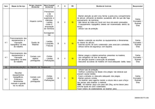S56009-000-FO-039
Item Etapas do Serviço
Perigo / Aspecto
Ambiental
Dano/ Impacto
Ambiental
P S PR Medida de Controle Responsável
- Impacto contra
-
Prensament
o de
membros
superiores e
inferiores;
- Lesões,
cortes E
amputação
de membros
-
Esmagamen
tos
B II 16
- Manter atenção ao abrir e/ou fechar a porta e/ou compartimento
do veículo utilizando os devidos puxadores afim de que não haja
prensamento de membros;
- Não deixar as mãos em local com risco de serem prensados;
- O equipamento topográfico deverá ser movimentado dentro do
estojo;
- Utilizar luva de proteção.
Carlos
Escovedo /
Rudineli
Silva
4.1
Posicionamento dos
equipamentos e
marcação
topográfica na área
de trabalho
Queda de
Material
- Lesões;
- Luxações;
- Fraturas
B II 16
- Manter a atenção ao recolher os equipamentos e ferramentas
do interior do veículo;
- Solicitar auxílio de outro colaborador para executar a atividade;
- Utilizar botina de segurança com biqueira.
Carlos
Escovedo /
Rudineli
Silva
4.1
Posicionamento dos
equipamentos e
marcação
topográfica na área
de trabalho
Contato com
objetos
pontiagudos
-Cortes;
- Lesões;
-Perfurações;
B II 16
- Retirar pregos e objetos estranhos presentes na madeira;
- Uso obrigatório de luva de vaqueta;
- Ter atenção durante a execução da atividade;
- Descartar as sobras de madeira em local adequado (latão, baia)
Carlos
Escovedo /
Rudineli
Silva
05 DESMOBILIZAÇÃO DA FRENTE DE TRABALHO
5.1
Recolher
equipamentos
topográficos,
Estacas e
ferramentas
manuais e guardá-
los no veículo
Contato com
objetos
pontiagudos
-Cortes;
- Lesões;
-Perfurações;
B II 16
- Utilizar luva de proteção;
- Verificar a presença de farpas e/ou pregos nas estacas que
possam causar lesões;
- Fazer a retirada e o descarte adequado dos pregos.
- Manter postura correta,
- Ao levantar peso agacha manter a coluna reta e usar a força
das pernas para levantar o material;
OBS.: Só levantar peça com peso até 23kg, acima desse peso
solicitar ajuda de outro colaborador;
Fazer rodízio de colaboradores ao levantar peso.
Carlos
Escovedo /
Rudineli
Silva
 