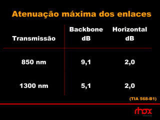 Atenuação máxima dos enlaces
              Backbone   Horizontal
Transmissão      dB         dB


  850 nm        9,1         2,0


 1300 nm        5,1         2,0
                             (TIA 568-B1)
 