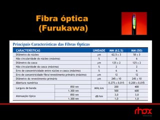 Fibra óptica
 (Furukawa)
 