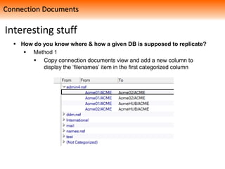 Interesting stuff
 How do you know where & how a given DB is supposed to replicate?
 Method 1
 Copy connection documents view and add a new column to
display the ‘filenames’ item in the first categorized column
Connection Documents
 
