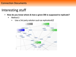 Interesting stuff
 How do you know where & how a given DB is supposed to replicate?
 Method 2
 Use a 3rd party solution such as replicationEZ
Connection Documents
 