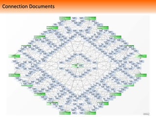 Connection Documents
 