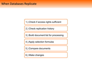 1.) Check if access rights sufficient
2.) Check replication history
3.) Build document list for processing
4.) Apply selection formulas
5.) Compare documents
6.) Make changes
When Databases Replicate
 