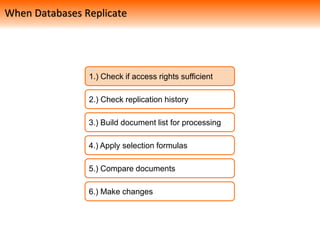 1.) Check if access rights sufficient
2.) Check replication history
3.) Build document list for processing
4.) Apply selection formulas
5.) Compare documents
6.) Make changes
When Databases Replicate
 