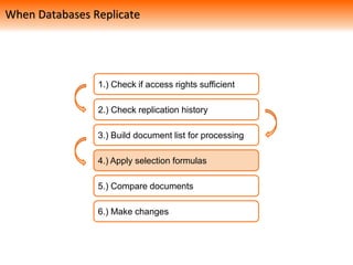 1.) Check if access rights sufficient
2.) Check replication history
3.) Build document list for processing
4.) Apply selection formulas
5.) Compare documents
6.) Make changes
When Databases Replicate
 