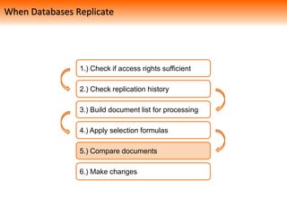 1.) Check if access rights sufficient
2.) Check replication history
3.) Build document list for processing
4.) Apply selection formulas
5.) Compare documents
6.) Make changes
When Databases Replicate
 