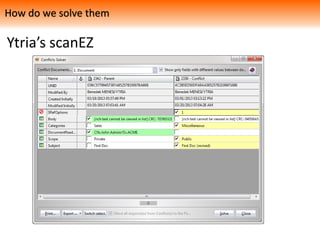 Ytria’s scanEZ
How do we solve them
 