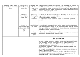 Organização do local, retirada
de sobras da obra e limpeza do
local.
ERGONÔMICO
(Postura Inadequada,
esforço físico)
QUÍMICO
Vapores Orgânicos
(contato físico)
ACIDENTE
(Impacto contra, queda
de diferente nível abaixo
de
2 mts)
Lombalgia, Dores
de coluna,
Fadiga, Stress,
Dores
musculares.
Irritação nos
olhos, na pele e
vias
respiratórias.
Lesões corporais,
Corte contuso
Corte,
escoriações e
fraturas.
- Realizar pausa de acordo com a atividade. Fazer revezamento na realização da
atividade. o transporte devera ser realizado por mais de um profissional.
- Não transportar material manualmente com peso acima de 23 kg e não levantar
material com peso acima de 40kg. Revezamento na realização das atividades. Utilizar
carrinhos de transporte quando possível.
- Utilização de EPI: Máscara semifacial com filtro (pff2), luva de látex, óculos de
segurança. Providenciar isolamento do local.
- Atenção nas atividades simultâneas.
- Uso de exaustor no local da atividade, jogando o ar contaminado para fora do
ambiente.
- Observar o local verificando se não há desnível no piso e obstrução de passagem.
- Ao observar qualquer situação que não estiver descrita nesta APR que apresenta
risco grave e iminente ao trabalhador ou entorno, interromper imediatamente e
comunicar ao setor de segurança do trabalho.
- Ter atenção na atividade, sinalizar o local, realizar verificação das ferramentas e
equipamentos atestando perfeitas condições de uso.
RECOMENDAÇÕES
a) - Toda e qualquer interferência (mudança de rotina de serviço) não descrita nesta
APR, paralisar as atividades, só reiniciando após sua completa regularização;
b) - Efetuar DDS com leitura desta APR pormenorizando os riscos e cumprir as
medidas prevencionistas aqui descritas;
c) - Não deverá ser permitida a operação de máquinas industriais, enquanto esta
estiver sem a proteção.
d) – Somente o pessoal qualificado e identificado com crachá, estão autorizados a
operar as máquinas da carpintaria.
e) - O uso dos equipamentos de proteções individuais EPIs adequados tais como:
botas de couro, capacete, óculos de proteção, luvas de raspa, e respiradores são
obrigatórios durante a execução das diversas atividades.
 