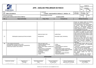 lOMoAR cPSD|15912889
Baixado por Alex Marcolino (due-anjo@hotmail.com)
APR – ANÁLISE PRELIMINAR DE RISCO
FO-ST-10
Anexo:
PC-ST-01
Rev.:
2
Folha:
2/6
Obra:
533 – TEMPLO DE BRASÍLIA
Localização
L2 NORTE - SGAN QUADRA 612 MODULO C – BRASÍLIA - DF
Data Início:
01/07/2021
Data Term.:
01/10/2021
APR n°:
66
Descrição da Atividade:
INSTALAÇÕES HIDRÁULICAS DE ÁGUA (TEMPLO)
Subcontratadas envolvidas:
FS INSTALAÇÕES
Revisão
0
Folha:
Item Etapas da Atividade Perigo / Risco Consequências Medidas Preventivas
Deverá ser mantido extintor de incêndio
próximo do local de serviço à quente.
Utilizar ferramentas e instrumentos isolados,
em perfeito estado de conservação e
deverão ser inspecionados diariamente
evidenciando em checklist específico a
estarem isentas de trincas e / ou rebarba e
com identificação da cor do mês.
02 Mobilização do pessoal para frente de trabalho
Queda de mesmo nível;
Atropelamento
Lesões físicas
Escoriação /cortes; hematomas.
Os trabalhadores ao deslocar-se pelas vias
de acesso do canteiro de obra devem
observar as sinalizações existentes na área;
Andar sempre pelo acesso seguro e evitar
deslocar-se pelo centro das vias de acesso
de veículos e equipamentos;
Ao subir ou descer escadas, fazer uso do
apoio para as mãos, não subir ou descer
escadas correndo; remover qualquer objeto
que esteja obstruindo passagens de
pessoas, manter a área da central limpa e
organizada.
03 Corte e abertura de alvenaria
para passagem de tubos de PVC e PPR
para água, com utilização de máquinas e equipamentos
elétricos tipo furadeira, serra mármore
• Risco de mesmo nível;
• Queda de diferença de nível;
• Risco Ergonômico;
• Batida contra objetos/ materiais nos
olhos/face;
• Ruído contínuo ou intermitente;
• Trabalho com ferramentas
necessitando de ajustes e
manutenção;
• Choque elétrico;
• Poeira
• Cortes
• Escoriações
• Fraturas, lesões em membros
superior/inferior;
• Perda auditiva (surdez ocupacional);
• Cansaço físico/ fadiga/ dores musculares;
• Lesões por movimento repetitivo;
• Queimaduras;
• Eletrocussão / parada respiratória;
• Doenças respiratórias.
• As ferramentas devem estar em bom
estado de conservação, com identificação
de cor do mês;
• Preencher o checkliste de inspeção ao
retirar as ferramentas no almoxarifado;
• Antes de início da atividade deverá ser
avaliada a área onde vai ser executada a
atividade retirando possíveis interferências
que possam colocar em risco os
empregados;
• Para o transporte de materiais e
ferramentas deverá observado a carga
APROVAÇÕES
Gerente de Contrato
/ /
Engenheiro de
Produção
/ /
Mestre/Encarregado/
Resp.
/ /
Técnico/ Engenheiro
de Segurança
/ /
Técnico/ Engenheiro de
Segurança da Contratada
/ /
Sup./Encarregado/ Resp.
dá Contratada
/ /
 