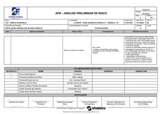 lOMoAR cPSD|15912889
Baixado por Alex Marcolino (due-anjo@hotmail.com)
APR – ANÁLISE PRELIMINAR DE RISCO
FO-ST-10
Anexo:
PC-ST-01
Rev.:
2
Folha:
7/6
Obra:
533 – TEMPLO DE BRASÍLIA
Localização
L2 NORTE - SGAN QUADRA 612 MODULO C – BRASÍLIA - DF
Data Início:
01/07/2021
Data Term.:
01/10/2021
APR n°:
66
Descrição da Atividade:
INSTALAÇÕES HIDRÁULICAS DE ÁGUA (TEMPLO)
Subcontratadas envolvidas:
FS INSTALAÇÕES
Revisão
0
Folha:
Item Etapas da Atividade Perigo / Risco Consequências Medidas Preventivas
prevenção do risco que por ventura tenha
sido gerado após a elaboração desta APR;
• lembrando que a APR não substitui outros
documentos bem como, ordens de serviços
e liberações de trabalhos. Deve ser mantida
na frente de trabalho.
até 15 dias. • durante as atividades deverão observar as
Risco de contato e/ou ataque
• Inchaço, vermelhidão, hemorragias,
insuficiência renal, necrose do membro
orientações de prevenção ao COVID-19
como higienização das mãos, uso de álcool
atingido. em gel e utilização de mascarás.
• evitar aglomeração;
• Higienização de ferramentas.
• comunicar ao setor de segurança do
trabalho a presença de qualquer animal
peçonhento dentro do canteiro de obra.
COLABORADORES ENVOLVIDOS
MATRÍCULA NOME FUNÇÃO EMPRESA ASSINATURA
---- Bruno Viana Marinho Encanador
---- Francisco Antônio da Silva Meio Oficial
Hernande Amaro de Lira Enc. Industrial Nível II
Matheus Leite da Silva Auxiliar Técnico de Projetos
Ramon Dallison Ferreira dos Santos Ajudante
Inácio Gomes de Oliveira Encanador Ind. nível 2
Carlos André da Silva Soares Soldador
APROVAÇÕES
Gerente de Contrato
/ /
Engenheiro de
Produção
/ /
Mestre/Encarregado/
Resp.
/ /
Técnico/ Engenheiro
de Segurança
/ /
Técnico/ Engenheiro de
Segurança da Contratada
/ /
Sup./Encarregado/ Resp.
dá Contratada
/ /
 