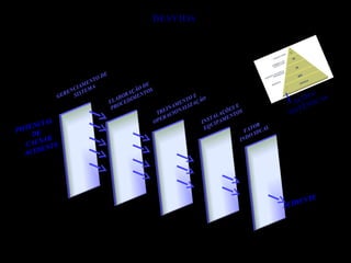 POTENCIAL
DE
CAUSAR
ACIDENTE
ACIDENTE
GERENCIAMENTO DE
SISTEMA
ELABORAÇÃO DE
PROCEDIMENTOS
FATOR
INDIVIDUAL
TREINAMENTO E
OPERACIONALIZAÇÃO
INSTALAÇÕES E
EQUIPAMENTOS
AÇÕES
SISTÊMICAS
DESVIOSDESVIOS
 