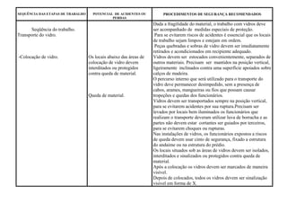SEQUÊNCIA DAS ETAPAS DE TRABALHO POTENCIAL DE ACIDENTES OU
PERDAS
PROCEDIMENTOS DE SEGURANÇA RECOMENDADOS
Seqüência do trabalho.
Transporte do vidro.
-Colocação de vidro. Os locais abaixo das áreas de
colocação de vidro devem
interditados ou protegidos
contra queda de material.
Queda de material.
Dada a fragilidade do material, o trabalho com vidros deve
ser acompanhado de medidas especiais de proteção.
Para se evitarem riscos de acidentes é essencial que os locais
de trabalho sejam limpos e estejam em ordem.
Peças quebradas e sobras de vidro devem ser imediatamente
retirados e acondicionados em recipiente adequado.
Vidros devem ser estocados convenientemente, separados de
outros materiais. Precisam ser mantidos na posição vertical,
ligeiramente inclinados contra uma superfície apoiados sobre
calços de madeira.
O percurso interno que será utilizado para o transporte do
vidro deve permanecer desimpedido, sem a presença de
cabos, arames, mangueiras ou fios que possam causar
tropeções e quedas dos funcionários.
Vidros devem ser transportados sempre na posição vertical,
para se evitarem acidentes por sua ruptura.Precisam ser
levados por locais bem iluminados os funcionários que
realizam o transporte deveram utilizar luva de borracha e as
partes não devem estar cortantes ser guiados por terceiros,
para se evitarem choques ou rupturas.
Nas instalações de vidros, os funcionários expostos a riscos
de queda devem usar cinto de segurança, fixado a estrutura
do andaime ou na estrutura do prédio.
Os locais situados sob as áreas de vidros devem ser isolados,
interditados e sinalizados ou protegidos contra queda de
material.
Após a colocação os vidros devem ser marcados de maneira
visível.
Depois de colocados, todos os vidros devem ser sinalização
visível em forma de X.
 