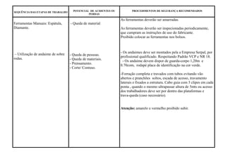 SEQUÊNCIA DAS ETAPAS DE TRABALHO POTENCIAL DE ACIDENTES OU
PERDAS
PROCEDIMENTOS DE SEGURANÇA RECOMENDADOS
Ferramentas Manuais: Espátula,
Diamante.
– Utilização de andaime de sobre
rodas.
- Queda de material
- Queda de pessoas.
- Queda de materiais.
- Prensamento.
- Corte/ Contuso.
As ferramentas deverão ser amarradas.
As ferramentas deverão ser inspecionadas periodicamente,
que cumpram as instruções de uso do fabricante.
Proibido colocar as ferramentas nos bolsos.
- Os andaimes deve ser montados pela a Empresa Serpal, por
profissional qualificado. Respeitando Padrão VCP e NR 18.
- Os andaime devem dispor de guarda-corpo 1,20m e
0.70com, rodapé placa de identificação na cor verde.
-Forração completa e travados com tubos evitando vão
abertos e pranchões soltos, escada de acesso, travamento
laterais e fixados a estrutura. Cabo guia com 3 clipes em cada
ponta , quando o mesmo ultrapassar altura de 5mts ou acesso
dos trabalhadores deve ser por dentro das plataformas e
trava-queda (caso necessário).
Atenção: amarelo e vermelho proibido subir.
 