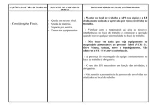 SEQUÊNCIA DAS ETAPAS DE TRABALHO POTENCIAL DE ACIDENTES OU
PERDAS
PROCEDIMENTOS DE SEGURANÇA RECOMENDADOS
– Considerações Finais.
- Queda em mesmo nível.
- Queda de material.
- Impacto por, contra.
- Danos nos equipamentos
- Manter no local de trabalho a APR (ou cópia) e a LT
devidamente assinada e aprovada por todos envolvidos no
trabalho.
- Verificar com o responsável da área as possíveis
interferências no local de trabalho e comunicar a operação
quando houver qualquer anormalidade no local de trabalho.
- Não tocar em nada que seja equipamento ou
maquinário pertencentes ao processo fabril (VCP) Ex:
filtro Mausa, tanque, torre e bandejamentos. Não
adentrar a S/E –H s/ prévia autorização.
- A presença do encarregado da equipe constantemente no
local de trabalho é obrigatória.
- O uso dos EPI necessários em função das atividades, é
obrigatório.
- Não permitir a permanência de pessoas não envolvidas nas
atividades no local de trabalho
 