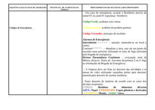 SEQUÊNCIA DAS ETAPAS DE TRABALHO POTENCIAL DE ACIDENTES OU
PERDAS
PROCEDIMENTOS DE SEGURANÇA RECOMENDADOS
Códigos de Emergência.
- Em caso de emergência, acionar o Bombeiro através do
ramal 03 ou canal 01 segurança / bombeiro:
Código Verde: acidente com vítima
Código amarelo: acidente de produto químico
Código Vermelho: principio de incêndio
Alarmes de Emergência:
Intermitente - - - - - – atenção, mantenha-se no local e
calmo;
Contínuo – abandone a área, saia até um ponto de
encontro mais próximo utilizando as rotas de fuga utilizadas
pela brigada de emergência;
Sirenes Pneumáticas Contínuas – evacuação total da
fábrica, dirija-se Ponto de Encontro da portaria 2 ou 4. Siga
as orientações da Brigada de Emergência.
- A limpeza deve ser feita no decorrer das atividades e as
massa do vidro utilizando caçambas pretas para descarte,
amarela para descarte de sucatas metálicas.
- Fazer descarte de matérias de acordo com as cores dos
devidos recipientes:
-CINZA: Resíduos de alimentos diversos
AZUL: Papel -VERMELHO: Copos plásticos e derivados
-AMARELO: Metais, VERDE: Vidros.
 