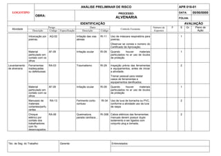 LOGOTIPO
ANÁLISE PRELIMINAR DE RISCO APR 018-01
OBRA:
PROCESSO:
ALVENARIA
DATA: 00/00/0000
FOLHA:
IDENTIFICAÇÃO AVALIAÇÃO
Atividade
Perigo Dano
Controle Existente
Número de
Expostos
P S Gr. Plano de
Ação
Descrição Código Especificação Descrição Código
Téc. de Seg. do Trabalho: Gerente: Entrevistados:
Intoxicação por
poeiras;
AQ-02 Irritação das vias
aéreas
RI-11 Uso de máscara respiratória para
poeiras;
Observar se consta o número do
Certificado de Aprovação;
1
Material
particulado em
contato com os
olhos
AF-09 Irritação ocular RI-09 Quando houver materiais
particulados no ar uso de óculos
de proteção
1
Levantamento
de alvenaria
Ferramentas
inadequadas
ou defeituosas
RA-03 Traumatismo RI-29 Inspeção prévia das ferramentas
e equipamentos, antes de iniciar
a atividade;
Treinar pessoal para relatar
casos de ferramentas e
equipamentos danificados;
2
Material
particulado em
contato com os
olhos
AF-09 Irritação ocular RI-09 Quando houver materiais
particulados no ar uso de óculos
de proteção
1
Manuseio de
materiais
cortantes/perfu
rantes
RA-13 Ferimento corto-
contuso
RI-34 Uso de luva de borracha ou PVC,
conforme a atividade uso da luva
de raspa
2
Choque
elétrico por
contato dos
trabalhadores
com fio
desencapados;
RA-06 Queimadura,
parada cardíaca...
RI-30B Cabos elétricos das ferramentas
manuais devem possuir duplo
isolamento e ser ligados com
conjunto plug e tomada;
2
 