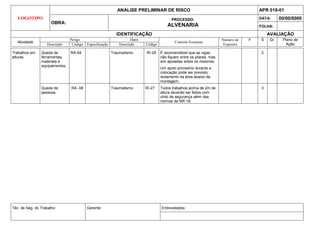 LOGOTIPO
ANÁLISE PRELIMINAR DE RISCO APR 018-01
OBRA:
PROCESSO:
ALVENARIA
DATA: 00/00/0000
FOLHA:
IDENTIFICAÇÃO AVALIAÇÃO
Atividade
Perigo Dano
Controle Existente
Número de
Expostos
P S Gr. Plano de
Ação
Descrição Código Especificação Descrição Código
Téc. de Seg. do Trabalho: Gerente: Entrevistados:
Trabalhos em
alturas
Queda de
ferramentas,
materiais e
equipamentos;
RA-04 Traumatismo RI-29 É recomendável que as vigas
não fiquem entre os pilares, mas
sim apoiadas sobre os mesmos;
Um apoio provisório durante a
colocação pode ser previsto;
Isolamento da área abaixo da
montagem;
2
Queda de
pessoas
RA -08 Traumatismo RI-27 Todos trabalhos acima de 2m de
altura deverão ser feitos com
cinto de segurança além das
normas da NR-18;
3
 