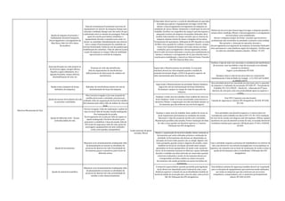 Queda da máquina da prancha /
tombamento duranteTransporte,
descarregamento e carregamento da
Mini Retro, Bob Cat 418 e Retro
Escavadeira
Falta de treinamento,Travamento incorreto do
equipamento no interior da maquina, Rampa mau
colocada e molhada; Rampa com vão maior do que
o delimitado entre as sessões de passagem; Falta de
apoio da concha para balizar estabilizar o
equipamento durante a manobra para subir ou
descer no caminhão; Desalinhamento das esteiras
com a rampa; Posicionamento do caminhão em
terreno desnivelado; Façlta do uso das patolas para
estabilização do caminhao; Falta de aderencia para
tração da máquina na rampa; Falha de habilidade
operacional no controle da máquina;
O Operador deverá portar o crachá de identificação de operador
treinado para operar o equipamento em lugar visivel, Não
efetuar o descarregamento/carregamento da máquina em
condições de chuva; Manter isolamento e sinalização da área de
trabalho; Verificar se a superfície da rampa é anti-derrapante e
adequada à esteira da máquina; Orientador/balizador deve
auxiliar toda manobra na rampa; Garantir que as esteiras da
máquina estejam isentas de danos e desgaste da borracha;
Treinamento de operadores; Utilização de EPI; Quando se tratar
da Mini retro, quando for realizar o transporte deverá sempre
travar nos 4 pontos de fixação com cinta catraca em boas
condições; para carregamento e descarregamento, mesma
deverá subir de frente utilizando a concha para estabilização da
mesma e continuar o carregamento de ré, para descida usar a
concha para estabilização e deverá ser feita de frente. Prencher
FW 394 Chek list Mini retro.
Utilizar pó de serra para descarregar/carregar a máquina quando a
rampa estiver molhada; Efetuar o descarregamento e carregamento
em local plano e piso estabilizado;
Descer a máquina sempre de frente ; Garantir que terceiros e
profissionais não envolvidos na atividade a acessem a área isolada;
Não permitir a distração do operador durante o
descarregamento/carregamento da máquina; Orientador/balizador
deve permanecer a uma distância segura da máquina; Verificar que
as rodas do caminhão estejam calçadas; Utilizar IT 259.
Dano/perfuração em rede própria ou
de terceiros (água, energia elétrica,
líquidos e gases inflamáves, etc.) -
Ignição/Incêndio, choque elétrico,
desestabilização do solo, etc.
Presença de rede não identificada;
falta de mapeamento de interferências;
falha/ausência da observação de cadastro de
interferência.
Supervisão e Monitoramento da atividade; A escavação
mecânica deverá ser interrompida quando a medida de
projeção horizontal chegar a 0,50 m da geratriz superior do
tubo representada pelo documento de cadastro.
Verificar o tipo de solo a ser escavado e a existência de interferência
de terceiros, com isso definir o tipo de escavação a ser adotada,
manual ou mecânica.
Seguir o procedimento NT-020;
Qualquer dano à rede de terceiros deve ser comunicado
imediatamente à Sala de Rádio da Comgás - (11) 3325-6674/6843
ou 08000110197.
Batida contra (impacto do braço
hidráulico da máquina).
Balizador de interferências dentro do raio de
movimentação do braço da máquina.
Supervisão e Monitoramento da atividade; Manter distância
segura do raio de movimentação do braço hidráulico;
Permanecer sempre no campo de visão do operador da
máquina.
Essa atividade deverá ser executada em sincronia entre o operador
da máquina e o balizador da escavação; NT-020; PT – Permissão de
Trabalho; PG-132 e FX529 – Check-list – Liberação de PT para
abertura de vala (para vala com profundidade igual ou superior a
1,25m).
Queda de mesmo nível (dentro da vala
ou proximo a atividade).
Piso/ terreno irregular e/ou com acumulo de
entulho decorrente a atividade; piso/terreno
molhado; Falta de organização do local de trabalho
(ferramentas pelo chão); falta de análise de risco no
local.
Sinalizar e isolar área de trabalho; Fazer análise de riscos no
local; Sinalizar/ isolar os riscos encontrados como buracos e
desníveis; Manter a organização em toda atividade (manter as
ferramentas que não estão em uso em local seguro).
Usar EPI ( Capacete com aba frontal;
Calçado de segurança) e demais EPI obrigatórios; DI-039; NT-020;
PG-156.
Queda de diferente nível - Acesso
(entrada/saída) da vala.
Terreno irregular; Falta de sinalização e análise de
risco no local; falta de escada; escada inadequada;
Uso inadequado da escada;
Escorregamento da escada por falta de sapata ou
sapata inadequada; Possíveis desníveis para
posicionar e estabilizar a base da escada; falta de
EPI (cinto de segurança, linha de vida, ponto de
ancoragem, equipamentos em más condições -
corda, trava quedas, mosquetões).
Sinalizar e isolar área de trabalho; fazer análise de riscos no
local; Inspecionar previamente as condições da escada;
Selecionar o tipo de escada de acordo com a atividade;
Manutenção periódica das escadas; Prever instalação de linha
de vida e trava quedas em desnível superior a 2 metros;
Utilização dos EPI obrigatórios.
Para atividades com desnível superior a 2 metros deve ser
considerado como trabalho em altura (PG-115, PG-132); avaliação
de risco local; escada com degraus anti-derrapantes; Utilizar sapatas
ajustáveis em caso de desnível na base da vala; as escadas devem ter
resistência mínima para suportar 100 kg de peso; IT-461; J-020.06;
DI-039.
Queda de ferramentas.
Manuseio e/ou armazenamento inadequado; falta
de planejamento ao exeutar as atividades do
processo de abertura de vala; Proximidade de
ferramentas peças e acessórios junto locais de
diferente níveis.
Manter a organização do local de trabalho; deixar somente as
ferramentas que serão utilizadas próximo a realização da
atividade; As ferramentas não devem ser depositadas ou
deixadas em locais onde possam cair ou atingir alguém, tais
como parapeito, guarda corpos e degraus de escadas, como
também em locais de circulação, devendo estar sempre
guardadas em locais apropriados, de modo a não causarem
riscos; As ferramentas manuais ou elétricas e peças utilizadas
durante o trabalho em altura deverão ser amarradas quando
estiverem realizando a tarefa; As ferramentas devem ser
transportadas em bolsa, maleta ou cintos com porta
ferramentas, não sendo permitido seu porte nos bolsos da
vestimenta.
Caso a atividade requeira a presença de trabalhadores no interior da
vala, esta deverá ter seu entorno protegido por cercas plásticas ou
tapumes, em conjunto com as baias de sinalização, de modo a evitar a
queda de ferramentas sobre o trabalhador; Utilização dos EPI
obrigatórios.
Queda de materiais (entulho).
Manuseio e/ou armazenamento inadequado; falta
de planejamento ao exeutar as atividades do
processo de abertura de vala; proximidade de
entulho a vala; desmoronamento.
O material reaproveitável, quando permitido pela legislação
local, deverá ser depositado junto à lateral da vala, a uma
distância superior à metade de sua profundidade (medida da
borda do talude de escavação até o piso da vala), como prevê a
NR-18; Utilização dos EPI obrigatórios.
Esta distância mínima de segurança também deverá ser respeitada
para a colocação de equipamentos que estiverem sendo utilizados,
por todas as máquinas que não estiverem em uso (como
rompedores, compactadores, etc.) e materiais (principalmente
tubos); NT-020; DI-039.
Abertura Mecanizada de Vala
Lesões pessoais de graus
variados; Morte.
 