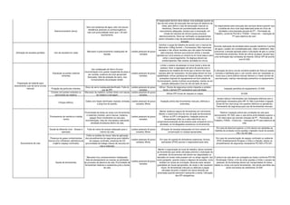 Desmoronamento (terra).
Solo com presença de água; solo com pouca
resistência (arenoso ou turfoso/orgânico);
vala com profundidade maior que 1,25 sem
escoramento.
O responsável técnico deve efetuar uma avaliação quanto ao
tipo de solo antes da execução dos serviços de abertura de
valas, para definir o tipo de escavação (manual ou
mecânica); Deverá ser providenciada estrutura de
escoramento adequada, sempre que a escavação, em
virtude da natureza do terreno possa provocar
desmoronamento; Deve ser verificado os equipamentos
serem utilizados e tipo de escoramento adequado para a
situação.
Os responsáveis pela execução dos serviços devem garantir que
a análise de risco local seja elaborada antes do início da
atividade e documentada através de PT – Permissão de
Trabalho, conforme PG132 e “FX529 – Check-list – Liberação de
PT para abertura de vala”.
Utilização de escadas portáteis Uso de escadas em valas
Manuseio e posicionamento inadequado de
escada.
Lesões pessoais de graus
variados
Verificar a carga de trabalho de acordo com o manual do
fabricante (100kg Homem + Ferramenta); Não improvisar
escadas e não utilizar escadas que não sejam fornecidas
pela empresa; Sempre que possível utilizar a escada
apoiada por outra pessoa ou amarrá-la em local seguro para
evitar o escorregamento; Os degraus devem ser
antiderrapantes; Não realizar atividade em chuva.
Durante realização da atividade sobre escada mantenha 3 pontos
de apoio ( podem ser considerados pés, mãos e abdômen); Não
posicionar a escada apoiada sobre a tubulação de gás ou outras
interferências existentes; Antes de utilizar qualquer escada faça
uma verificação das condições da mesma; Utilizar EPI de acordo
com DI-039.
Exposição as partes rotativas
cortantes.
Uso inadequado de Serra Circular;
movimentação e/ou queda inesperada da peça a
ser cortada; ausência de local apropriado
(bancada); falta de proteção da serra, mau
funcionamento da proteção retrátil.
Lesões pessoais de graus
variados.
Limitar o acesso de pessoas no local (isolar a área de
acesso); fazer a regulagem da serra de acordo com a
espessura da madeira de forma que a lamina não fique
exposta além do necessário; As bancadas devem ter boa
estabilidade; utilizar grampos de fixação da peça; manter as
proteções originais do equipamento em bom estado de
funcionamento, jamais inutilizar as proteções; manter-se em
posição adequada e fora do raio de ação da serra.
A utilização da serra circular somente poderá ser feita por pessoa
treinada e habilitada para o uso correto; deve ser ressaltado os
riscos que a serra elétrica manual oferece e o modo correto de
uso/manuseio; realizar manutenção preventiva no equipamento.
Projeção de partículas volantes.
Disco de serra inadequado/danificado; Falta do
uso de EPI.
Lesões pessoais de graus
variados.
Utilizar Óculos de segurança contra impactos e protetor
facial e demais EPI necessários para atividade.
Inspeção periódica do equipamento; DI-039.
Contato com partes cortantes ou
perfurantes da madeira.
Manuseio da madeira; contato direto com lascas
de madeira e serragem.
Lesões pessoais de graus
variados.
Utilizar EPI (luvas de vaqueta ou raspa). DI-039.
Choque elétrico.
Cabos com fiação danificada/ exposta; tomadas
e plug fora do padrão.
Lesões pessoais de graus
variados; Morte.
Inspeção prévia das ferramentas manuais, elétricas e
extensões.
Jamais realizar intervenções nas instalações elétricas sem a
qualificação necessária pela NR-10; Não é permitido a ligação
direta de fios (sem plug) nos quadros elétricos ou geradores;
Treinamento de segurança para uso de ferramentas manuais.
Prensamento de membros e batida
contra
Proximidade de áreas do corpo com ferramentas
e materiais (martelo, serra manual, madeira);
espaço físico insuficiente na vala para
movimentação; mais de uma pessoa realizando
atividade simultanea dentro da vala.
Lesões pessoais de graus
variados.
Manter distância segura de ferramentas em movimento;
Manter o corpo/rosto fora do raio de ação da ferramenta;
Utilizar os EPI´s obrigatórios; Inspeção prévia de
ferramentas( olhar se o cabo está firme, se o
comprimento/extenção da ferramenta está compatível com a
atividade, se há desgastes excessivos na ferramenta).
Realizar inspeção prévia das condições da vala para
escoramento; NT-020; caso a vala tenha profundidade superior a
1,25 metro deve ser previsto emissão de PT – Permissão de
Trabalho; FX529 – Check-list – Liberação de PT para abertura de
vala.
Queda de diferente nível - Acesso e
operação.
Falta de meios de acesso adequado para o
interior da vala.
Lesões pessoais de graus
variados; Morte.
Utlização de escadas adequadas em bom estado de
conservação ou rampas apropriadas.
Em caso de desnível superior a 2,0m devem ser adotadas as
medidas de proteção contra quedas; Inspeção visual da escada.
PG-115; NT-020.
Presença de gases contaminantes
tóxicos e/ou inflmáveis; deficiência de
oxigênio (espaço confinado).
Falha na análise de riscos; falta de aplicação
dos procedimentos de segurança para trabalho
em espaço confinado, presença de CO
(proximidade de trafego intenso de veículos em
vias e rodovias).
Lesões pessoais de graus
variados; Morte.
Em caso de supeita de atmosferas explosivas; tóxicas;
asfixiantes (IPVS) acionar o responsável pela obra.
Em caso de caracterização de espaço confinado ou ambiente
IPVS (Imediatamente Perigoso a Vida e a Saúde), adotar os
procedimentos de segurança necessários PO-062 e PG-251.
Queda de ferramentas.
Manuseio e/ou armazenamento inadequado;
falta de planejamento ao exeutar as atividades
do processo de abertura de vala; Proximidade de
ferramentas materias e acessórios junto a borda
da vala.
Lesões pessoais de graus
variados.
Manter a organização do local de trabalho; deixar somente
as ferramentas que serão utilizadas próximo a realização da
atividade; As ferramentas não devem ser depositadas ou
deixadas em locais onde possam cair ou atingir alguém, tais
como parapeito, guarda corpos e degraus de escadas, como
também em locais de circulação, devendo estar sempre
guardadas em locais apropriados, de modo a não causarem
riscos; As ferramentas manuais ou elétricas e peças
utilizadas durante o trabalho em altura deverão ser
amarradas quando estiverem realizando a tarefa; Utilização
dos EPI obrigatórios.
O entorno da vala deve ser protegido por baias (conforme PG156
– Sinalização Viária), a fim de evitar quedas e limitar o acesso de
pessoas; As ferramentas devem ser transportadas em bolsa,
maleta ou cintos com porta ferramentas, não sendo permitido seu
porte nos bolsos da vestimenta; DI-039.
Preparação de material para
escoramento (uso de serra circular
manual)
Escoramento de vala
 