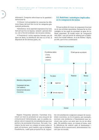 Orientacions per a I’ensenyament-aprenentatge de ía lectura
i l’escriptura
22
inforrnació. Comporta seleccionar-ne Ia quantitat i
estructurar-la.
• Cohesü: s la propietat de connectar les dife
rents frases del text fent Us de les categories gra
maticals pertinents.
• EstitIsticci: es la capacitat expressiva d’un text,
tant pel que fa a la riquesa, variaciO i precisió lèxi
Ca, corn a l’Us de la sintaxi o als recursos retOrics.
• Piesentacid: inclou aspectes forrnals corn els
tipus de lietra, la distribució del text en el full, la
disposició de les diverses parts, etc.
El problema retOric:
- el tema,
- audiència,
- propOses.
3.2. Habilitats i estratégies implicades
en Ia composició de textos
Pel que acabern de veure, la cornposiciO dun text
no és una activitat espontània. Demana fer Us d’es
trategies en les quals és necessari un grau de re
flexió irnportant. El model teOric de composició
rnés difós, i que pot servir de referent per a l’elabo
ració d’un rnodel didactic, és el de Flower i Hayes,
ja citat, que hi ha a continuació:
SituaciO de comunicaciO
El text que es va produint.
MemOria a llarg termini g
Coneixement del tema
de l’audiència.
Coneixement dels plans
d’escriptura.
Fer plans
e _________ organitzar
n
a — formularobjectius
Segons l’esquerna anterior, l’activitat d’es
criure un text es produeix en una situació de
comnnzcaczo’ deterrninada, que es podria ex
plicar corn el conjunt de circurnstàncies que ens
porten a la necessitat d’escriure. Per aixO, l’es
criptor ha de tenir en cornpte el tema sobre el
qual vol escriure, perO també a qui es dirigeix,
l’audiència, i amb quin propUsit ho fa. Aques
tes circumstàncies sorgeixen sempre de neces
sitats concretes; no és el mateix, per exemple,
escriure una instància a l’Ajuntament que es
criure una carta a un arnic que viu en un altre
pals. En ambdOs casos, no només el terna, sinO
la diferència de relaciO amb el destinatari i
l’objectiu de la comunicaciO, determinaran l’es
crit que en resulti.
e
Redactar Revisar
Ilegir
refer
IControl
 